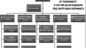 Imaju plate veće od profesora i lekara